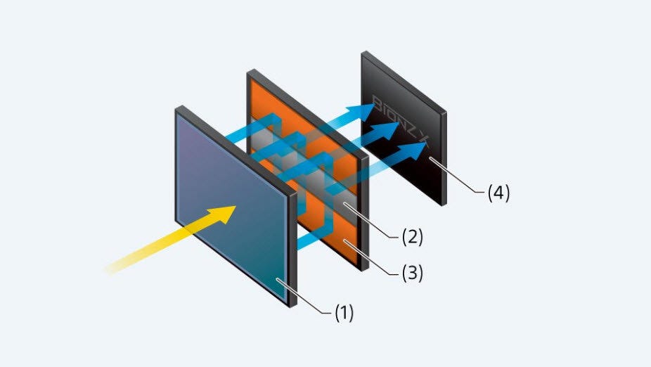 Driving force for full-electronic revolution