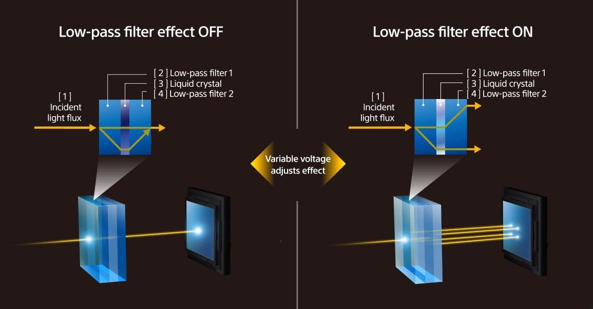 Low-Pass Filter Effect