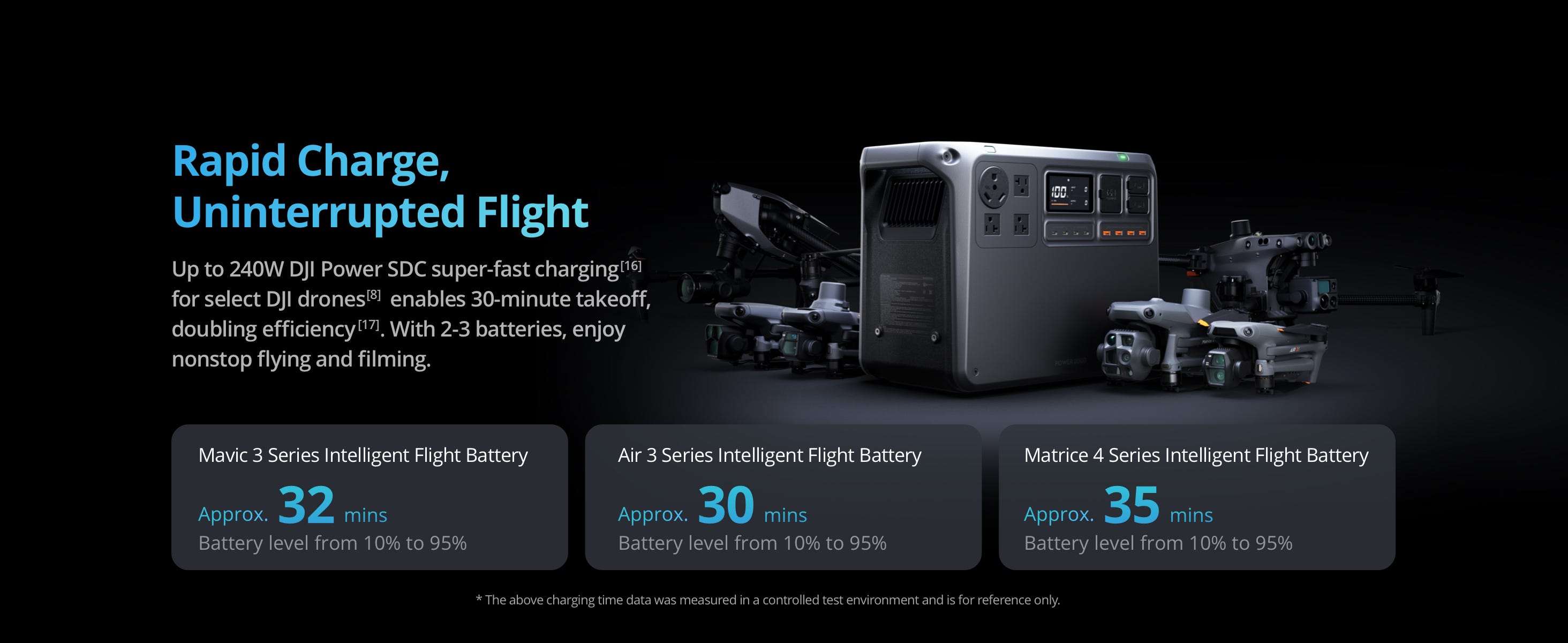 Fast charge
