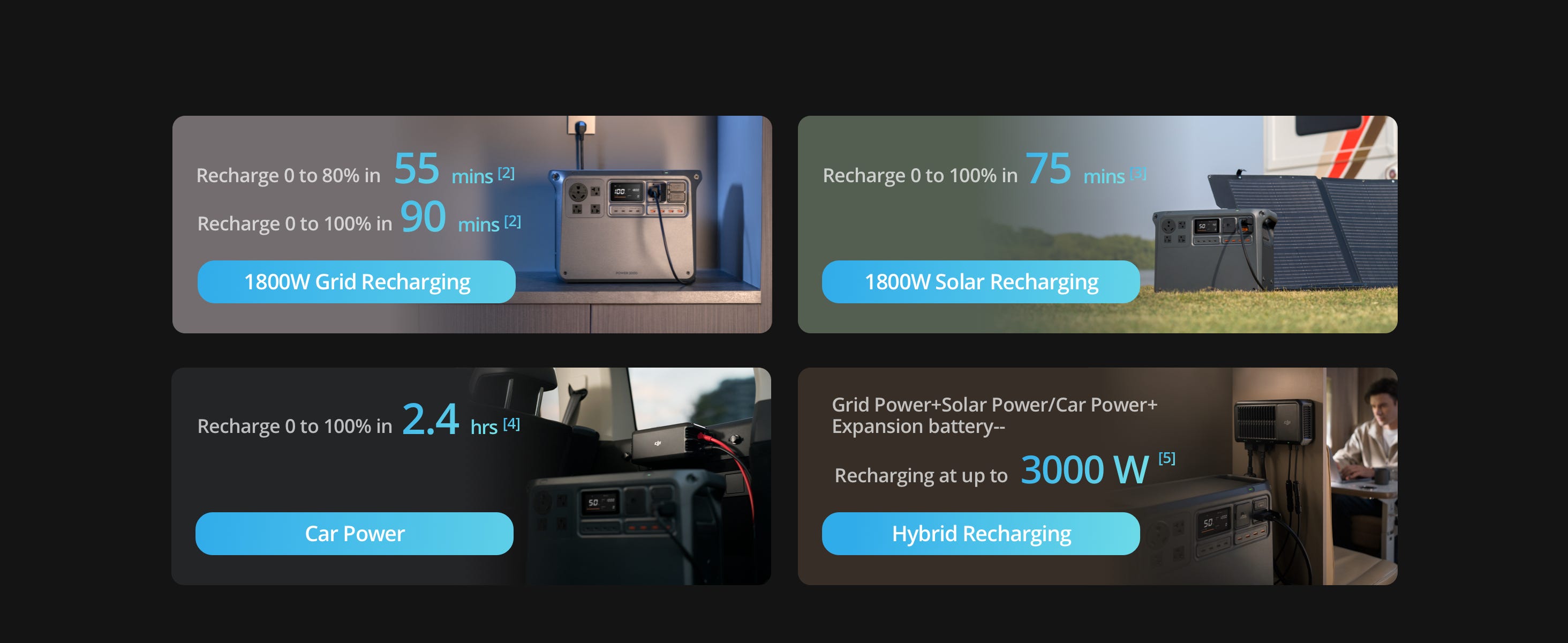 HyperRecharge anywhere