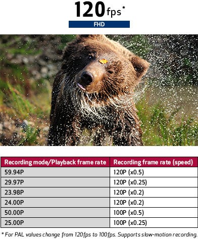 Full HD 120P/100P Slow Motion Recording Support