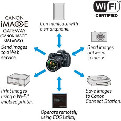 Built-in Wi-Fi®** Connectivity