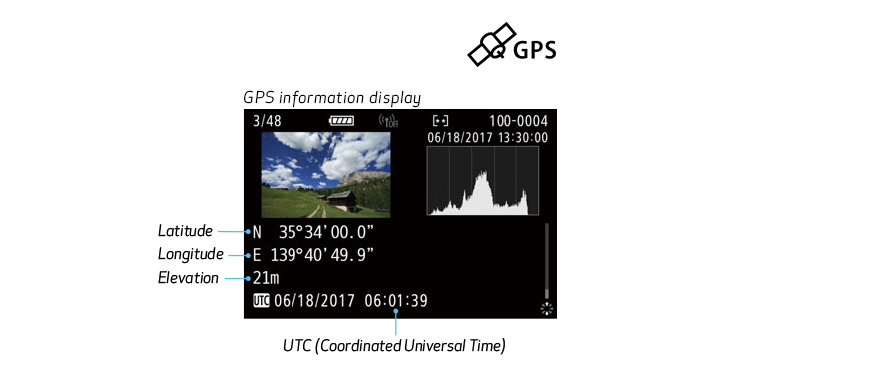Built-in GPS Capability
