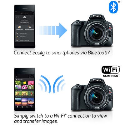 Built-in Bluetooth® Capability