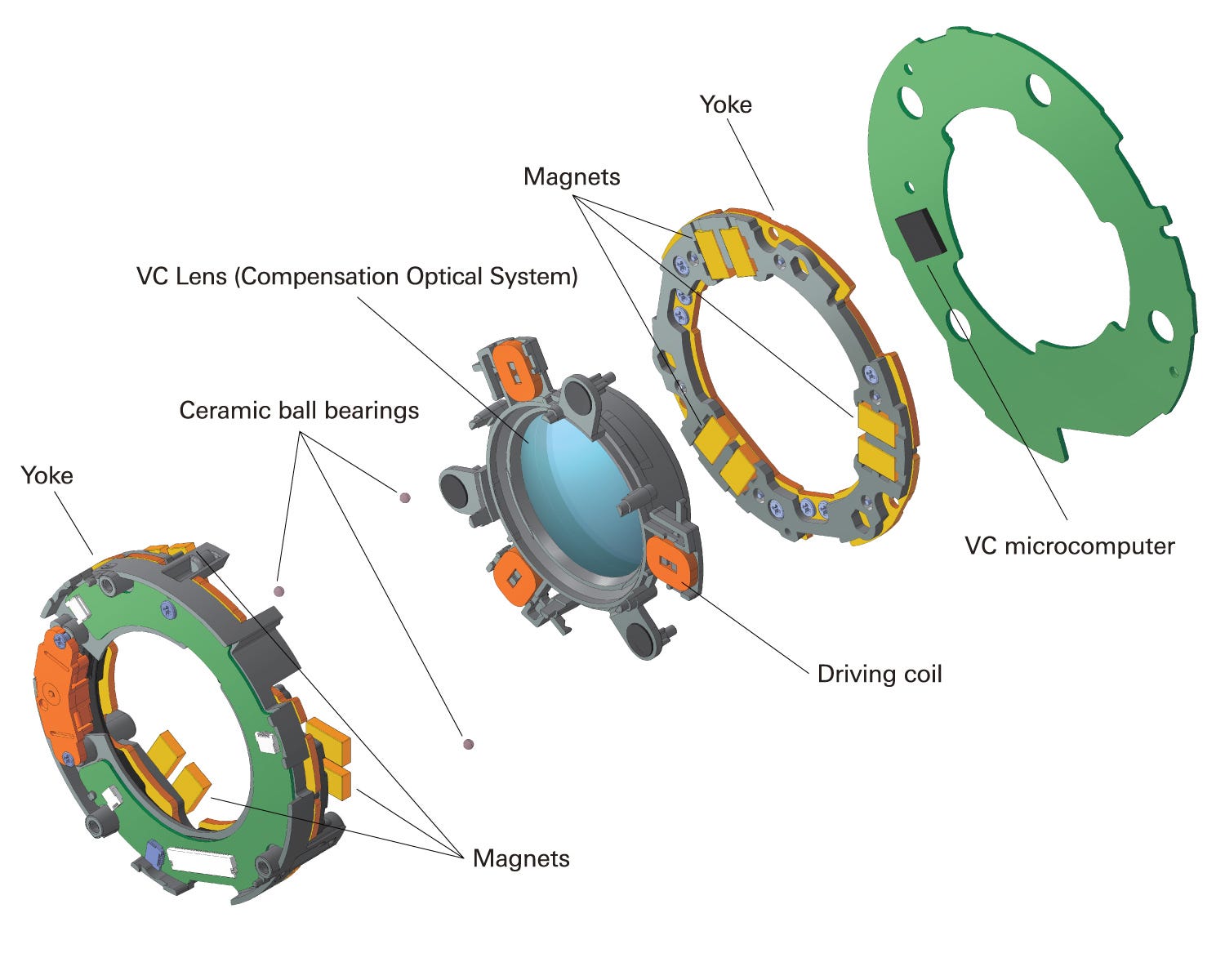 Vibration Compensation