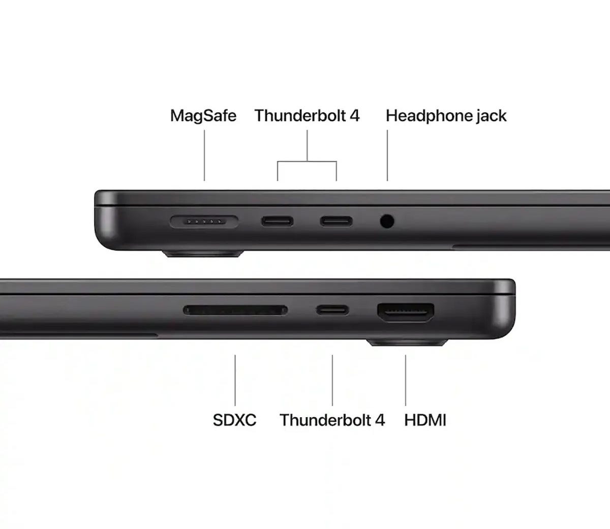 Apple 14 inch MacBookPro connection ports