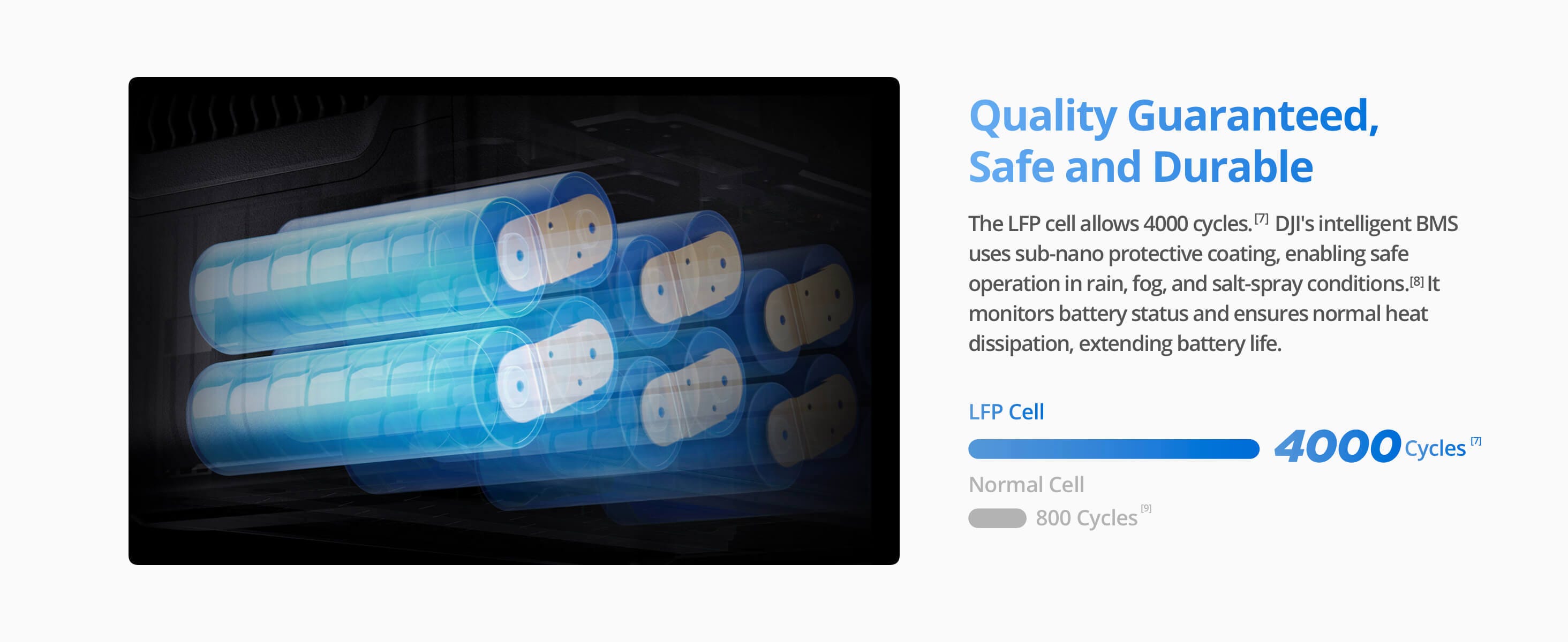 DJI 2000 2048Wh Power Expansion Battery