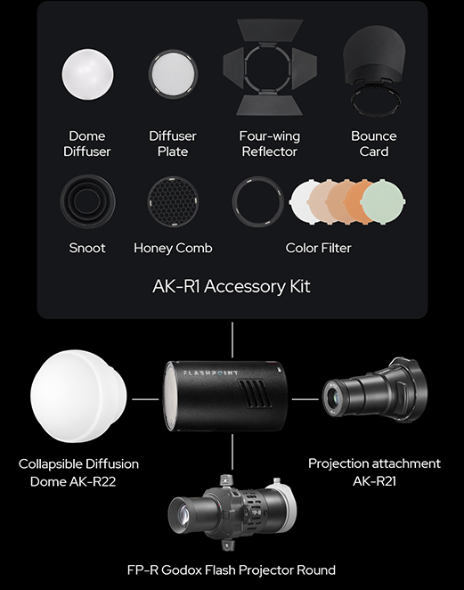 Flashpoint XPLOR 100 II Pro R2 TTL Pocket Flash ecosystem