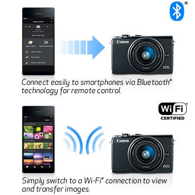 Canon EOS M100 Camera with EF-M 15-45mm & 55-200mm IS STM