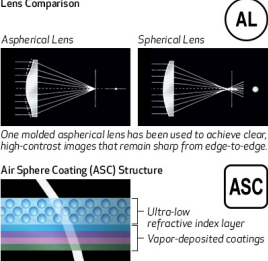 GMo Aspherical Lens 