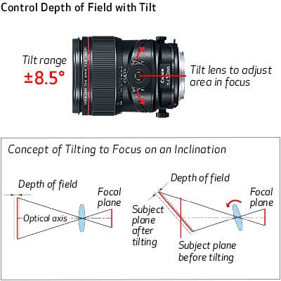 Increased Tilt Range of ±8.5