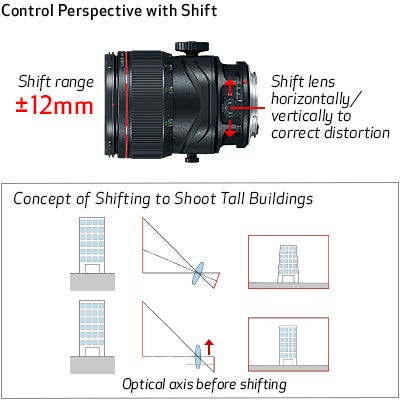 Increased Shift Range of ±12mm