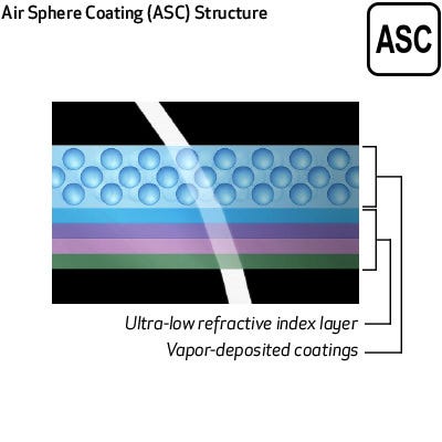 Optimized Lens Coating for Ghosting and Flare Reduction