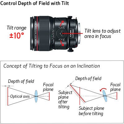 Increased Tilt Range of ±10°
