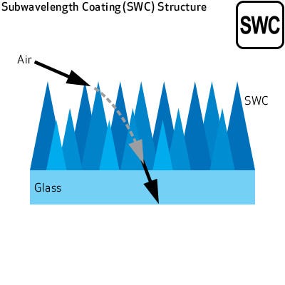 Optimized Lens Coating for Ghosting and Flare Reduction