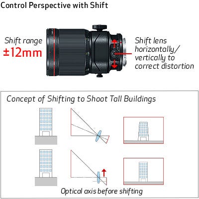 Shift Range of ±12mm