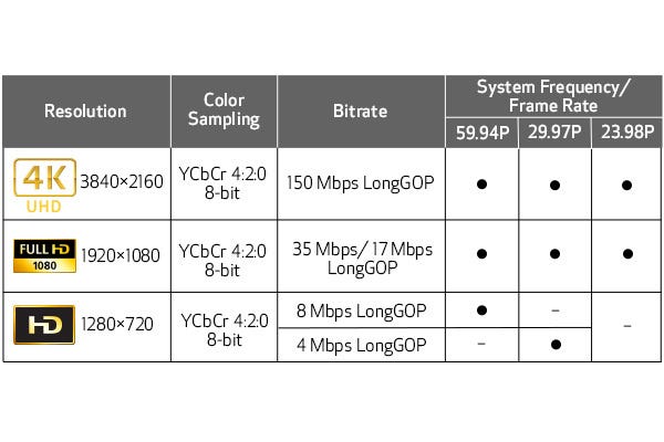 4K UHD and Full HD Recording