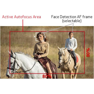 Dual Pixel CMOS AF with Touch Focus