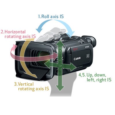 5-Axis Optical Image Stabilization