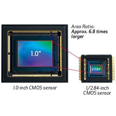 1.0-inch 4K UHD CMOS Image Sensor 
