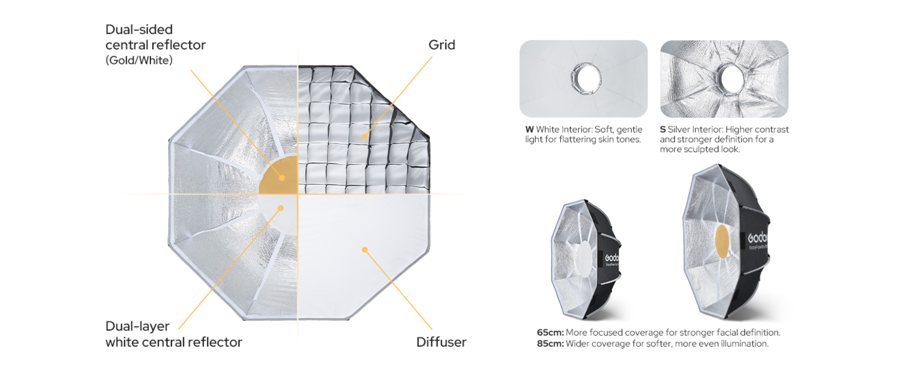 Versatile Light Quality