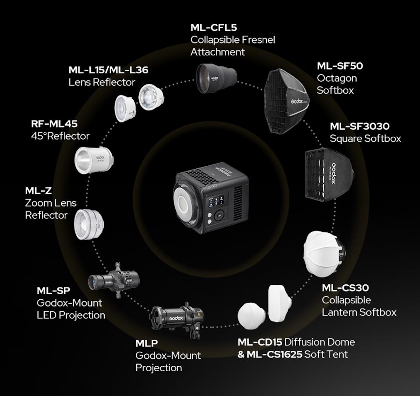 Godox ML150RF Video Light accessories