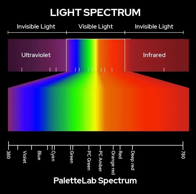 Godox ML150RF Video Light no spectral gaps