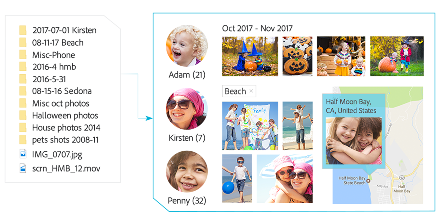 Effortless organization