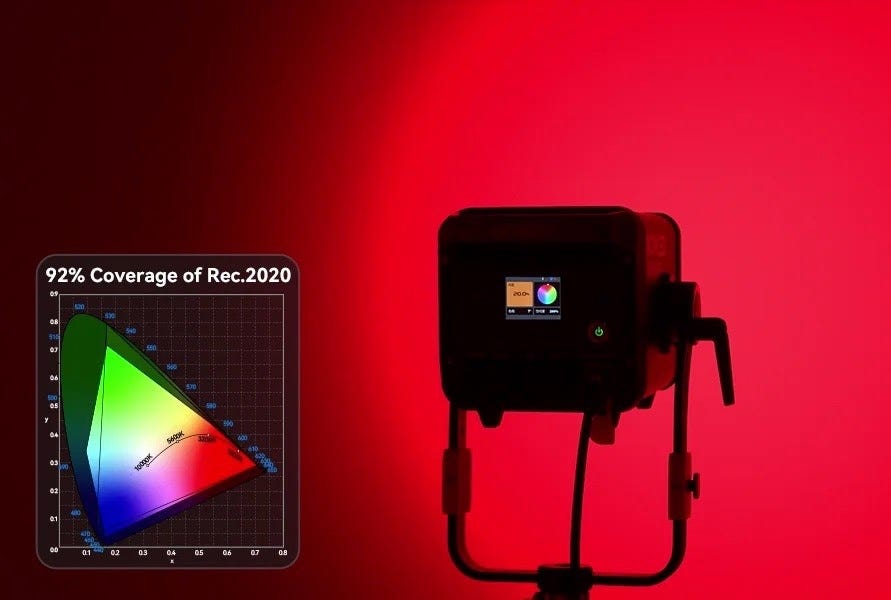 Godox KNOWLED PL600RF and PL1200RF wide palette