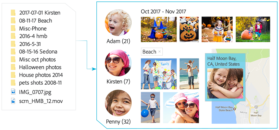Hassle-free organization
