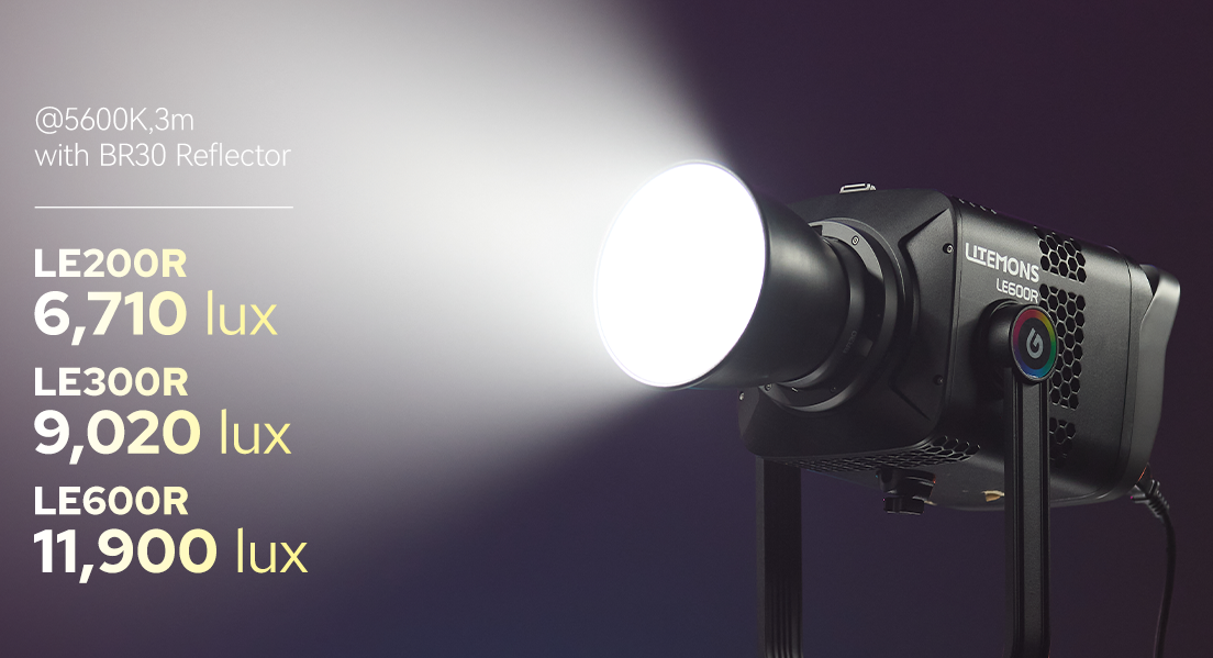 Godox Litemons LE200R, LE300R and LE600R intense output