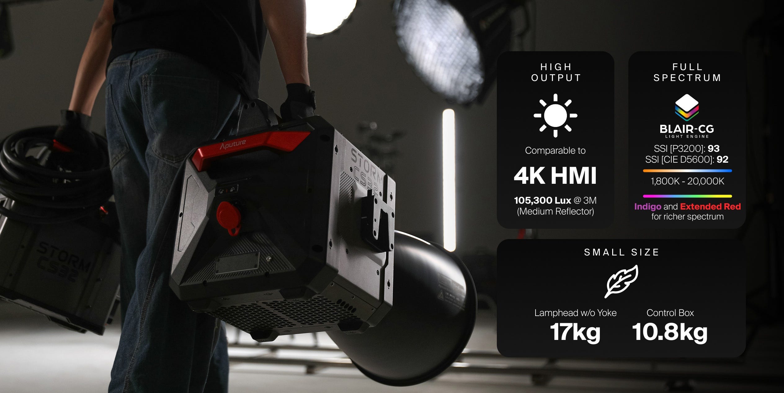 Aputure STORM CS32 Monolight features