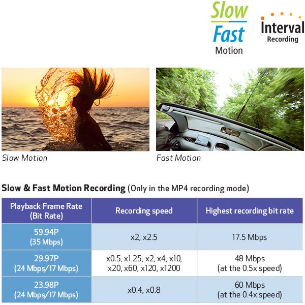 Impressive Slow and Fast Motion, including Interval Recording from 2x to 1200x