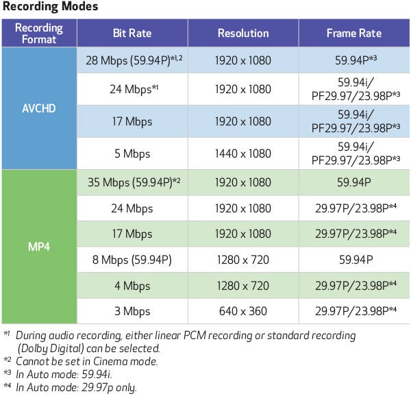 Full HD 1920x1080 Recording Capabilities
