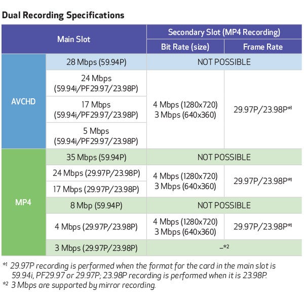 Simultaneous HD- and Web-version Dual Recording