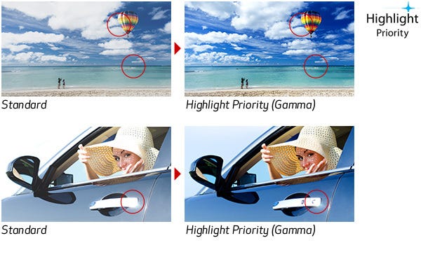 Highlight Priority Mode with View Assist Function