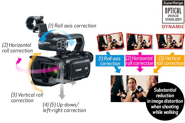 Intelligent Optical Image Stabilization System