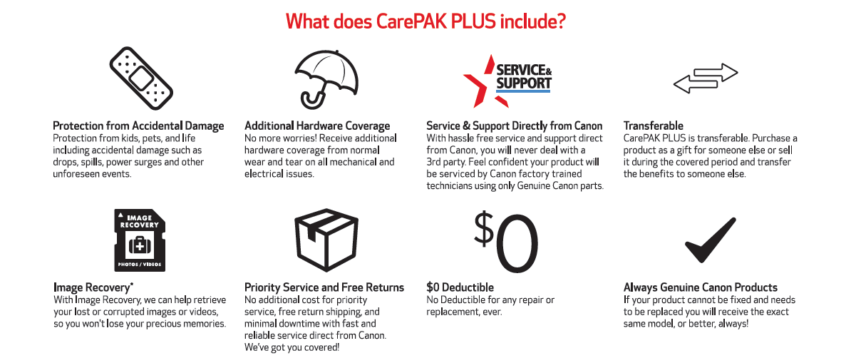Purchase CarePAK PLUS to protect your camera