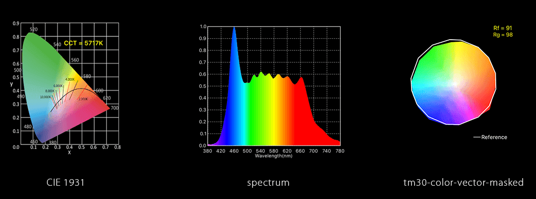 Color Fidelity