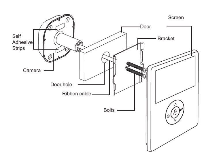 Super Easy Installation