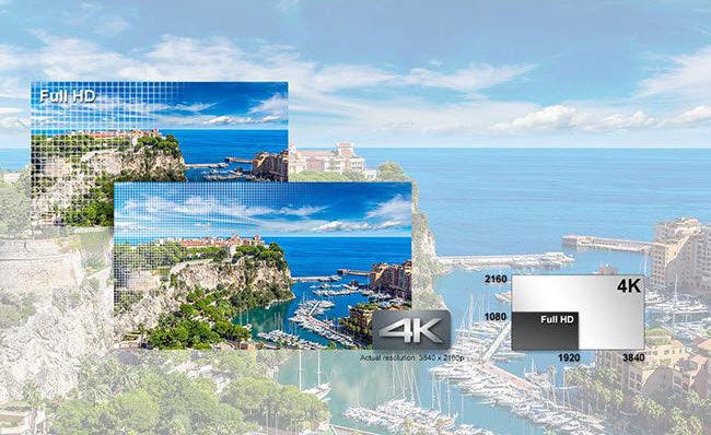 4K Video — 4 Times the Pixel Counts of FHD