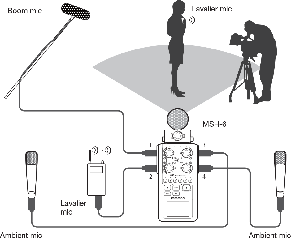 RENT ZOOM H6 4-6CH AUDIO RECORDER KIT Rental NYC - AdoramaRentals