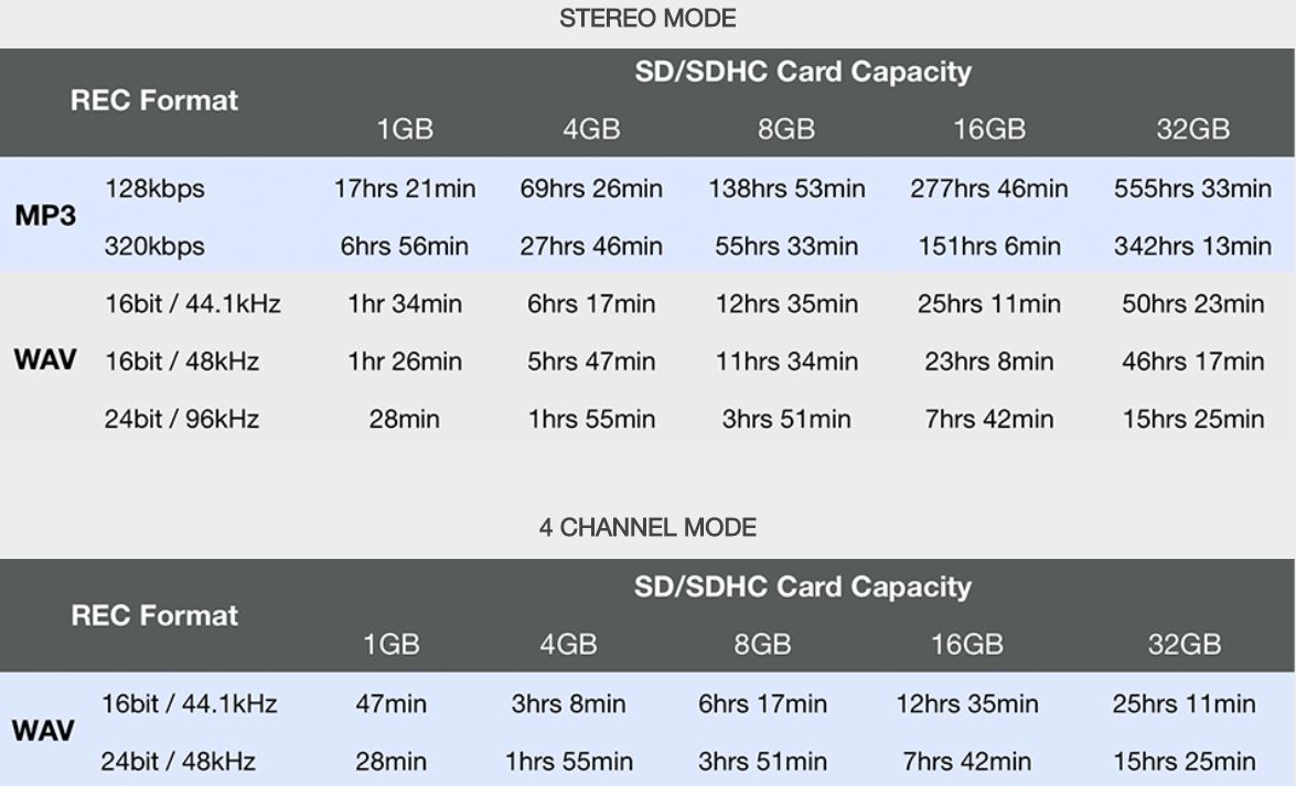 stereo mode