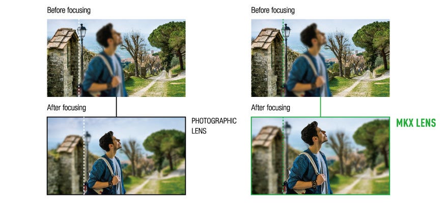 Supress lens breathing