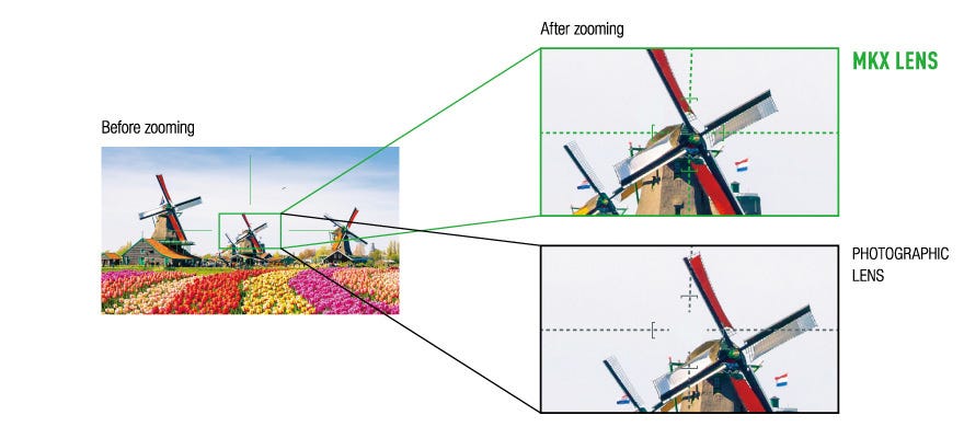 Supress optical axis shift while zooming