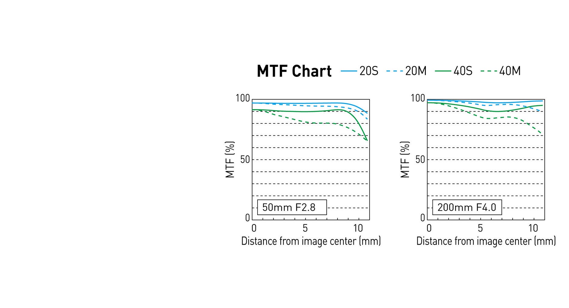 H-ES50200 MTF CHART