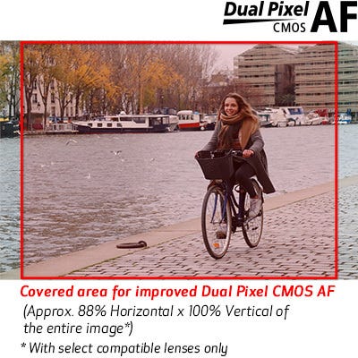 Improved Dual Pixel CMOS AF and Eye Detection AF.