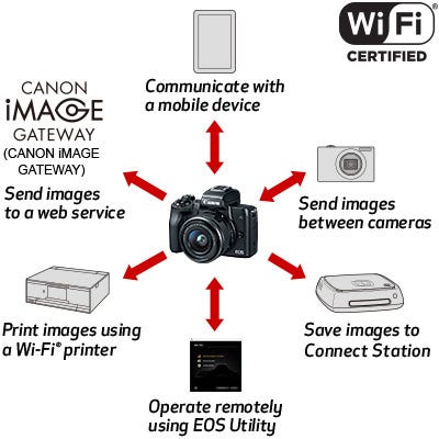 Built-in Wi-Fi®^ Capability
