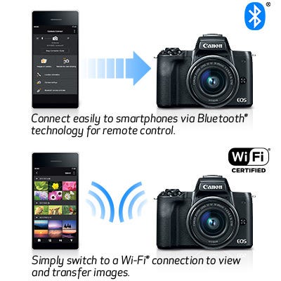 Built-in Bluetooth®^^^ Capability