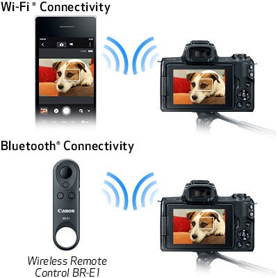 Remote Shooting and Wireless Printing